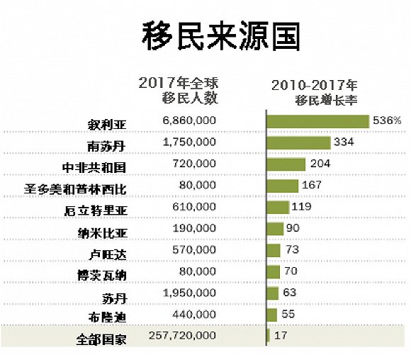 2018年七个改变美国和世界的人口统计学趋势