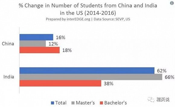印度人能在美国做上CEO 他们教育有啥优势?
