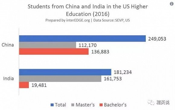 印度人能在美国做上CEO 他们教育有啥优势?